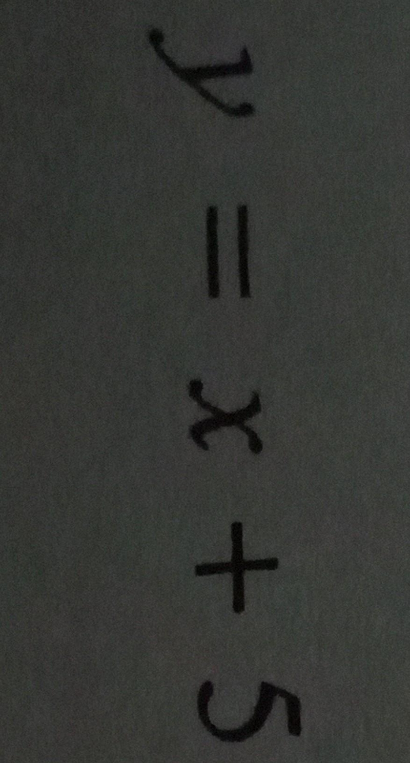 Graph the function y = x + 5​-example-1