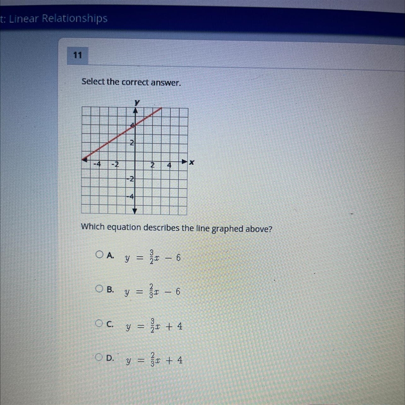 Select the correct answer. Which equation describes the line graphed above?-example-1