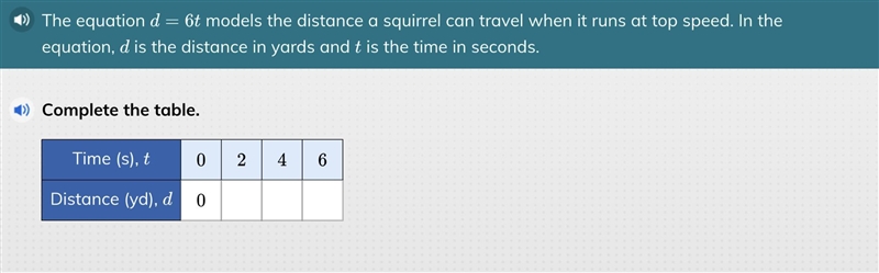 the equation d=6 t models the distance of a squirrel can travel when when it runs-example-1