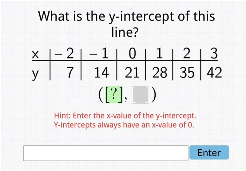 I NEED HELP RIGHT NOWW what is the y intercept of this line-example-1