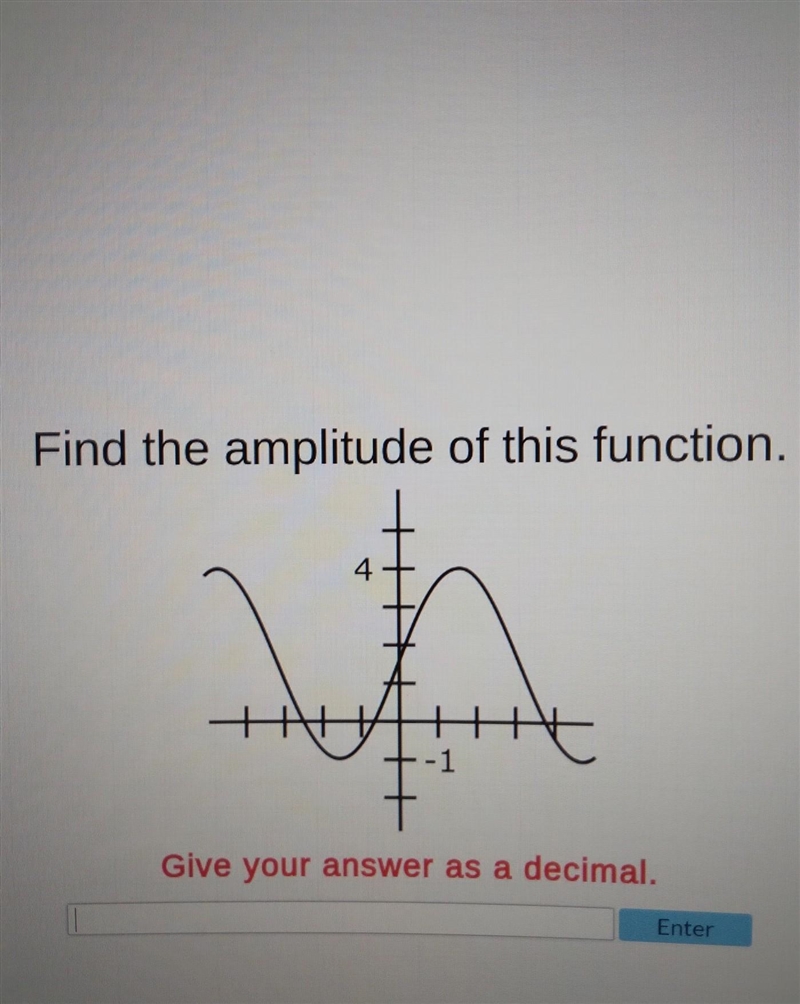 Find the amplitude of this function.​-example-1