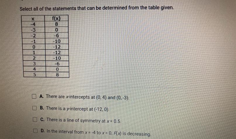 Select all of the statements that can be determined from the table given.X-4-3-2-10123453f-example-1