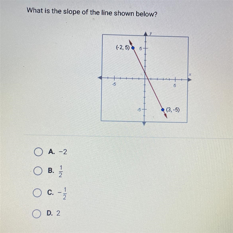 What is the slope of the line shown below? (-2,5) 6+ 5 (3.-5) O A. -2 B. 1 2 1 O c-example-1