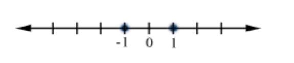 Select the graph of the solution. Click until the correct graph appears. |x| = 1-example-1