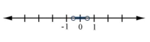 Select the graph of the solution. Click until the correct graph appears. |x| = 1-example-3