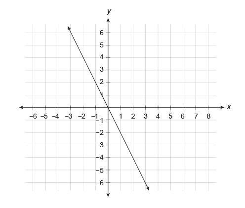 30 points!! What is the equation of this line?-example-1