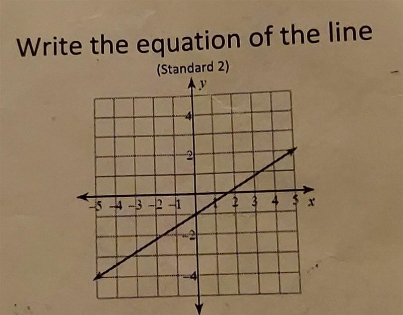 What's the equation of the line in y=mx+b form?​-example-1