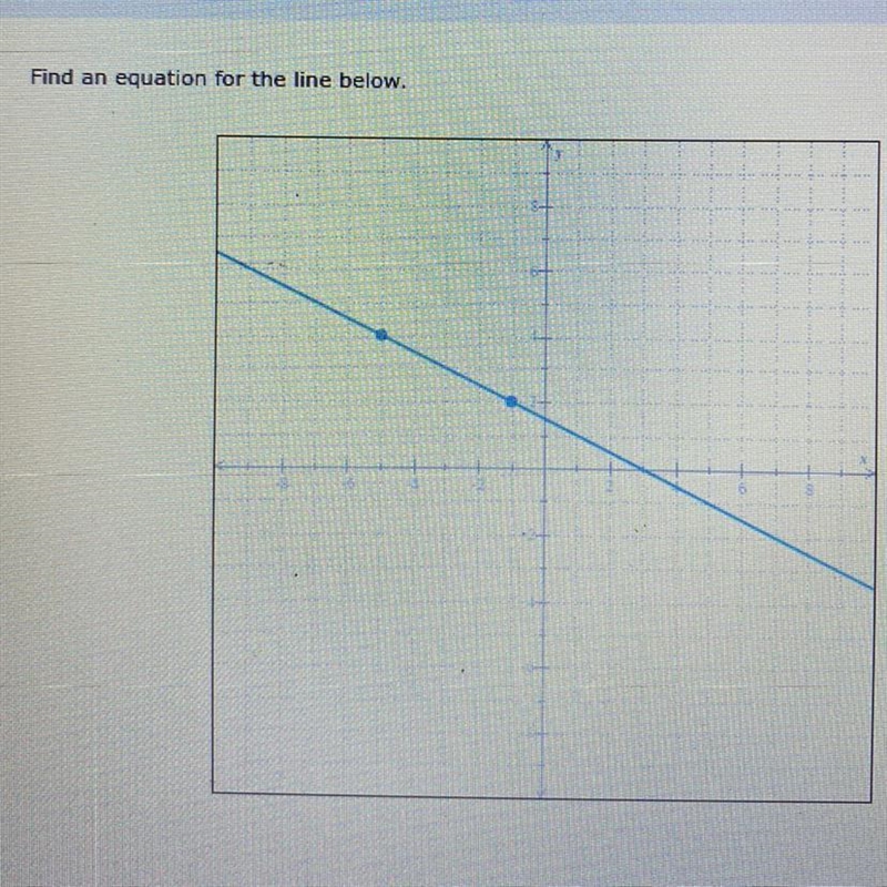 Write an equation of the line below.-example-1