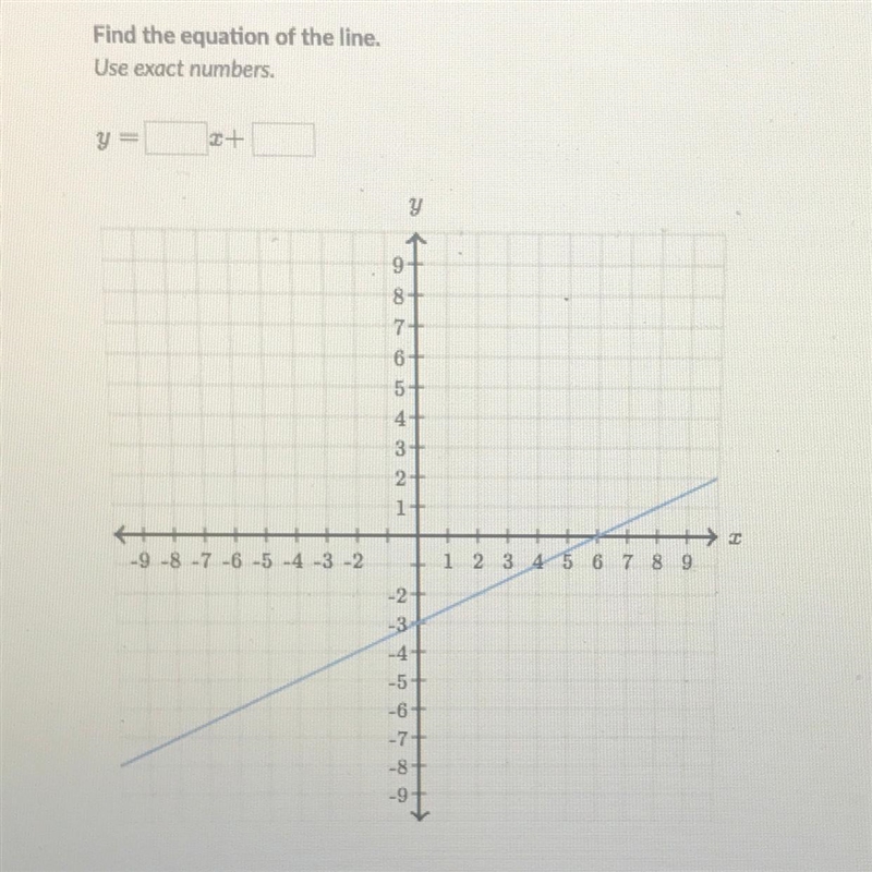 Find the equation of the line. Use exact numbers. y= #+-example-1