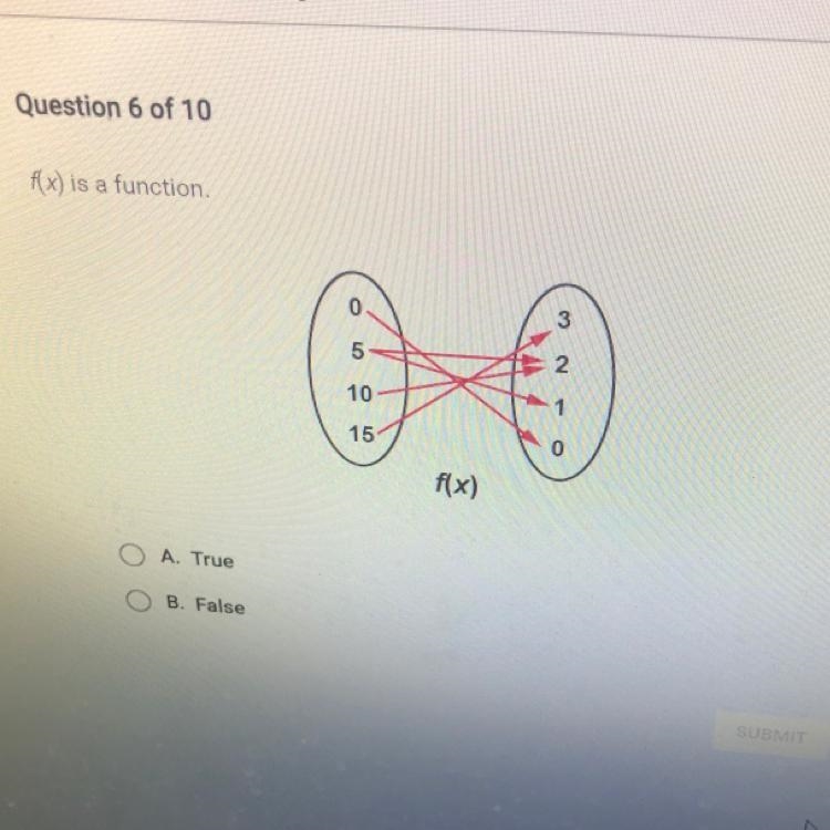 F(x) is a function. A. True B. False-example-1