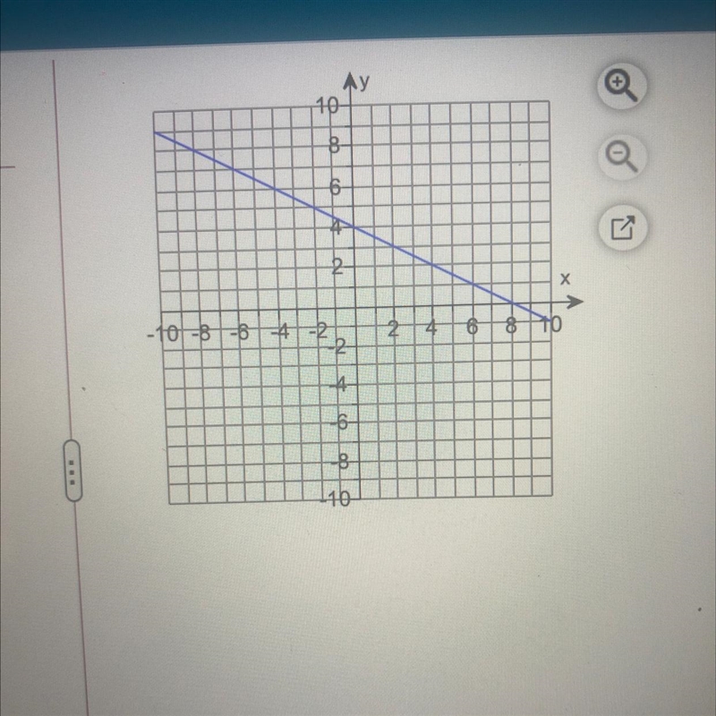 Write an equation in slope-intercept form of the line.-example-1