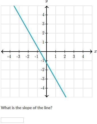 What is the slope of the line?-example-1