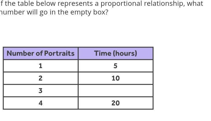 If the table below represents a proportional relationship, what number will go in-example-1