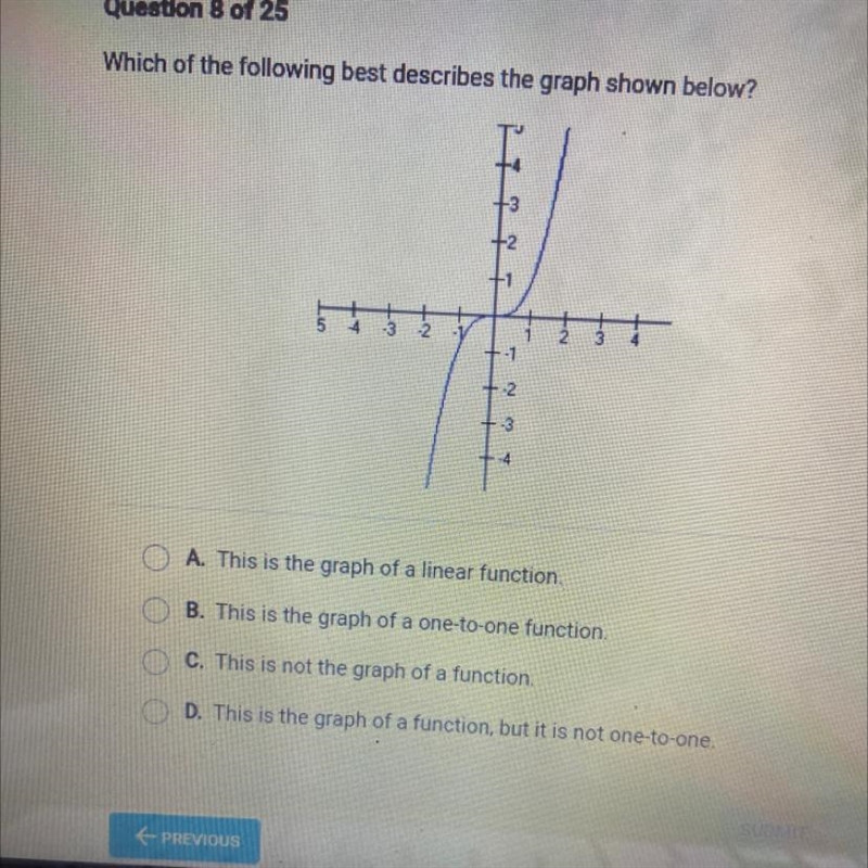 A. This is the graph of a linear function. B. This is the graph of a one-to-one function-example-1