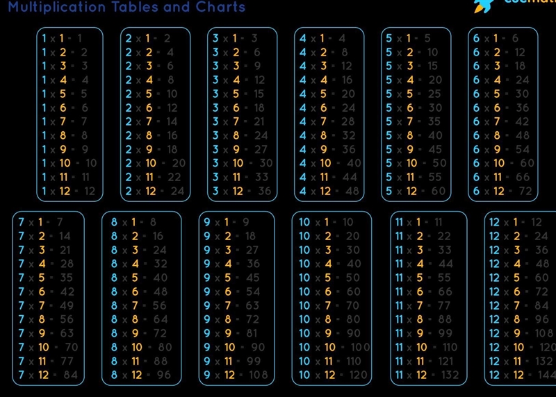 What did the same time as well as the best way? ​-example-1