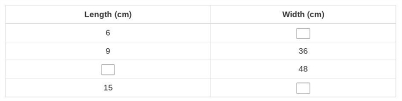 Enter the missing numbers in the boxes to complete the table of equivalent ratios-example-1