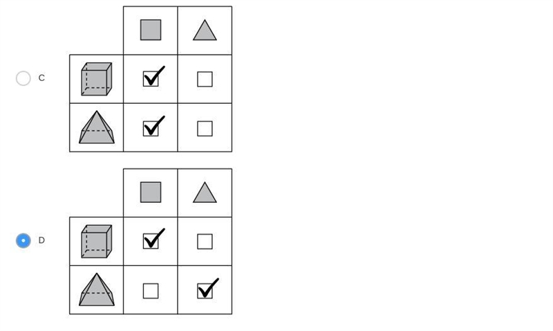 Which table correctly identifies possible cross-sections of a cube and a square pyramid-example-2