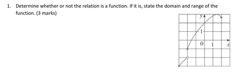 is this a function? please answer yes or no only, thank you. i can find the domain-example-1