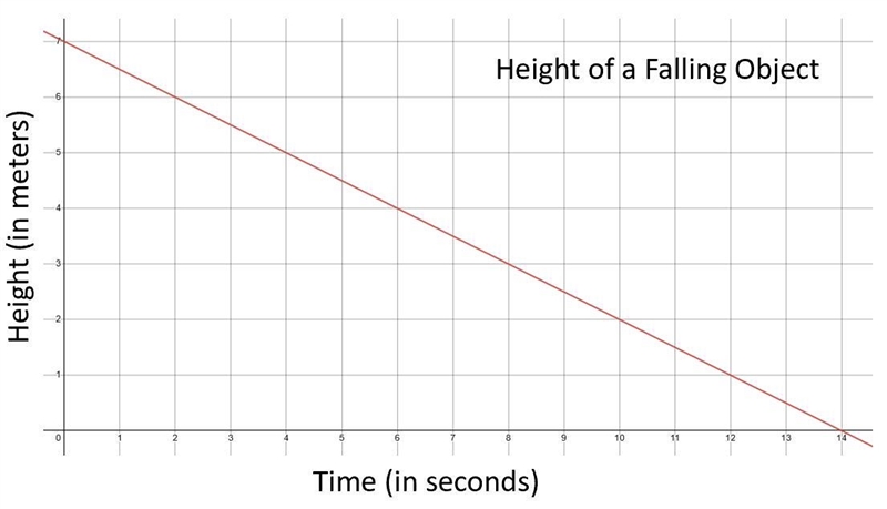 What are the x and y intercepts? What do they mean in terms of the graph?-example-1