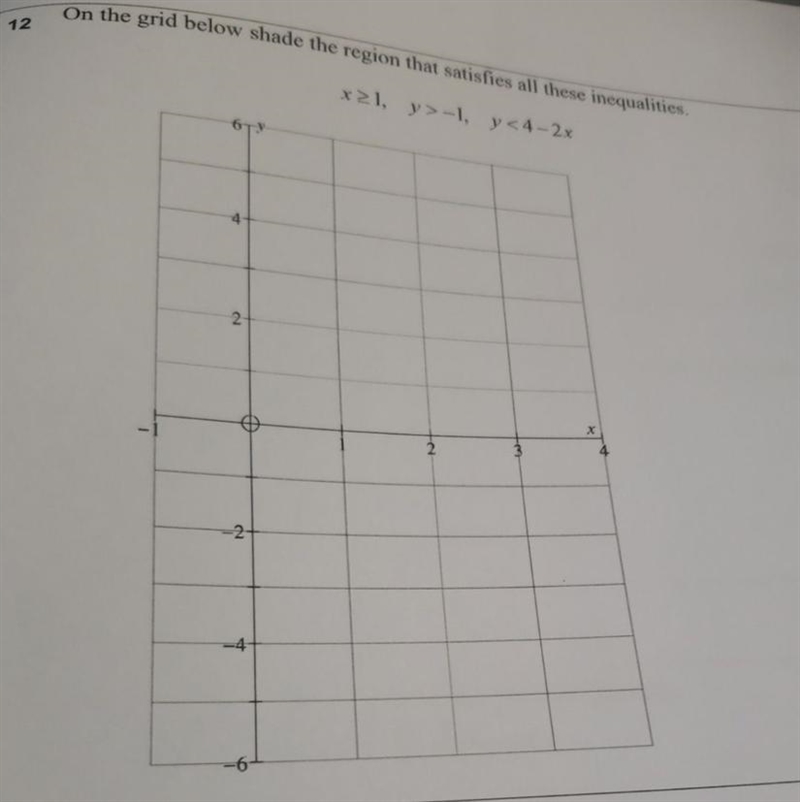 12 On the grid below shade the region that satisfies all these inequalities. x21, y-example-1