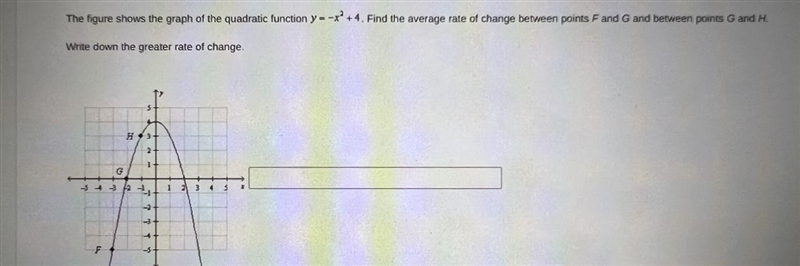 Please help!!!!!! The figure shows the graph of the quadratic function Find the average-example-1