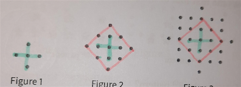 Let Tn, be the number of dots in figure. How many dots are there in figure 30? Look-example-1