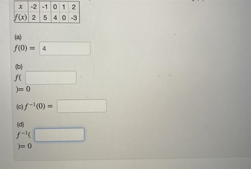 The table below gives values of an invertible function f(x):-example-1