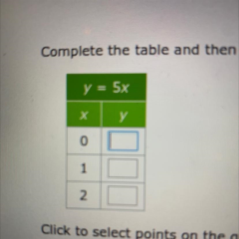 Complete the table and then graph the function. y = 5x-example-1