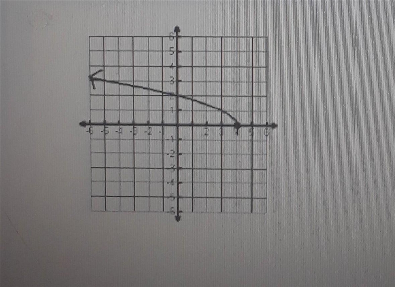 What is the domain of the graph in set Notation?-example-1