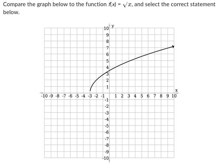 Please help meee! im confused!-example-1