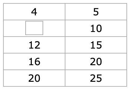 Will give branlest if able to Fill in the missing number from the table using the-example-1