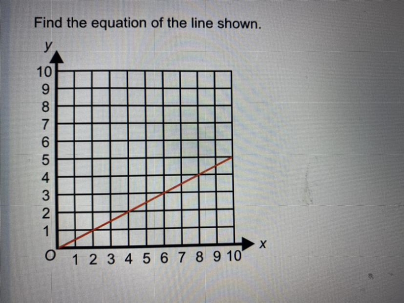 Find the equation of the line shown below-example-1