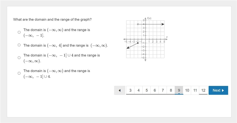 What are the domain and the range of the graph?-example-1