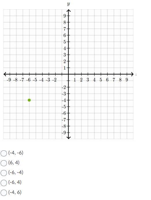 The green point is marked on the coordinate plane. What ordered pair represents the-example-1