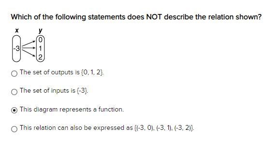 Which of the following statements does NOT describe the relation shown?-example-1