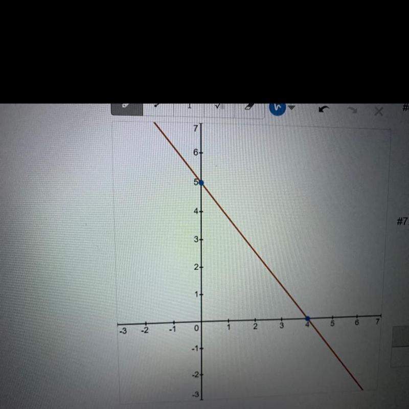 Find the slope: m= Find the y-intercept: b= Equation: y=-example-1