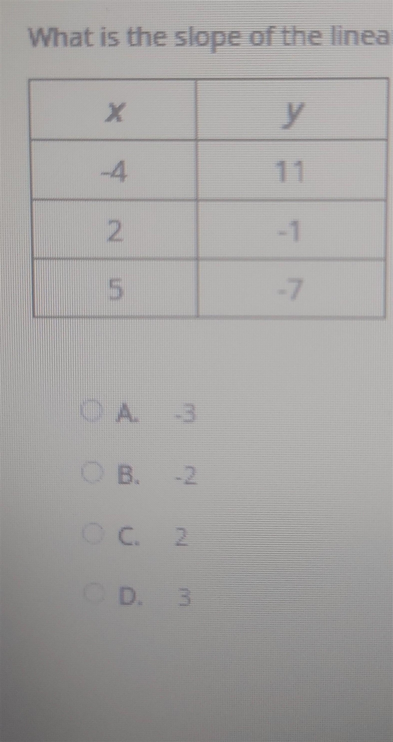 What is the slope of the linear relationship shown in this table of values?​-example-1