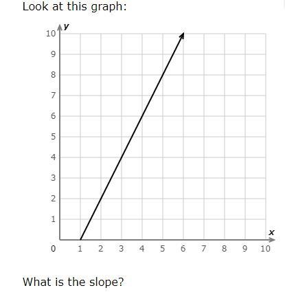 How would I find two points on the graph to find the slope?-example-1