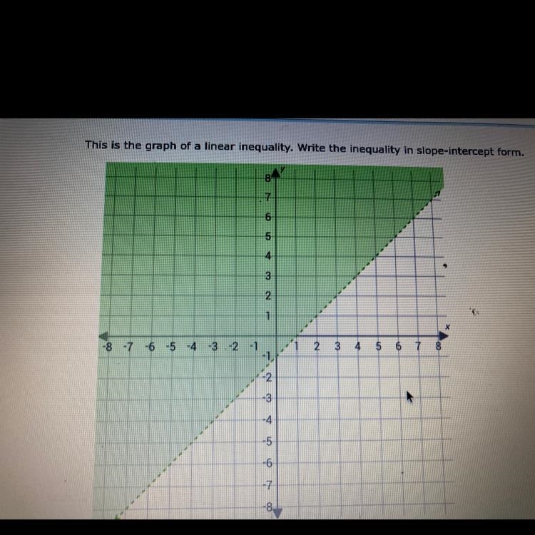 What is the slope for this graph?-example-1