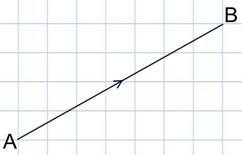 −−→ a b = ( x y ) what values should x and y take? what is x and y-example-1