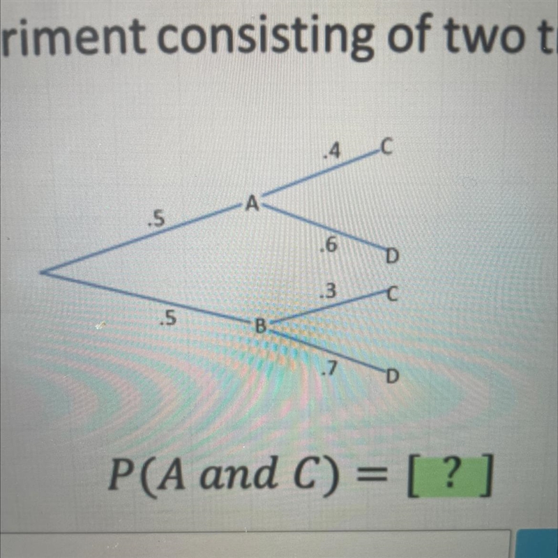 The tree diagram represents an experiment consisting of two trials. P(A and C) = [ ? ]-example-1