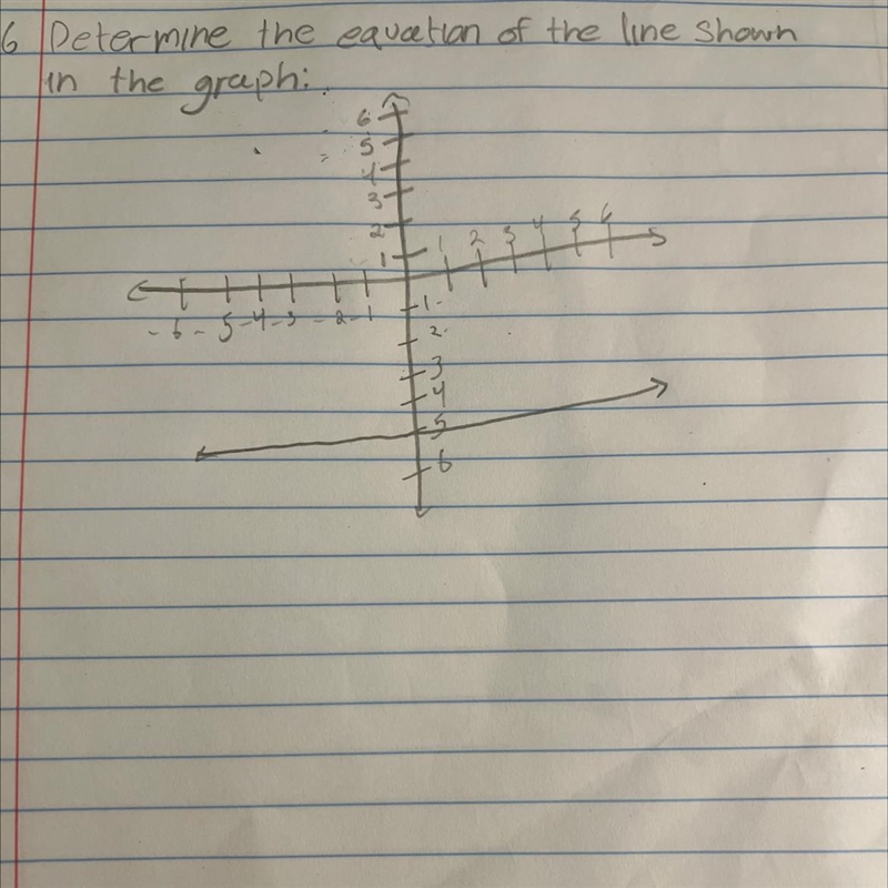 6 Determine the equation of the line shown in the graphi. 5 3 HH ti- 2 2 B 6-example-1