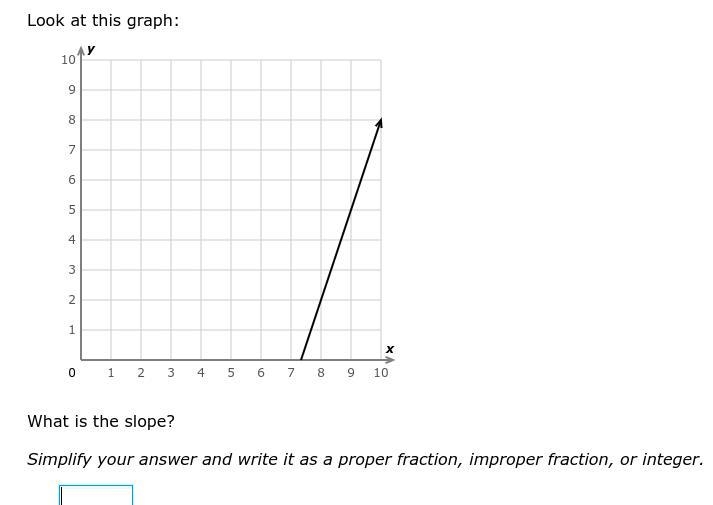 How do I find the slope?-example-1