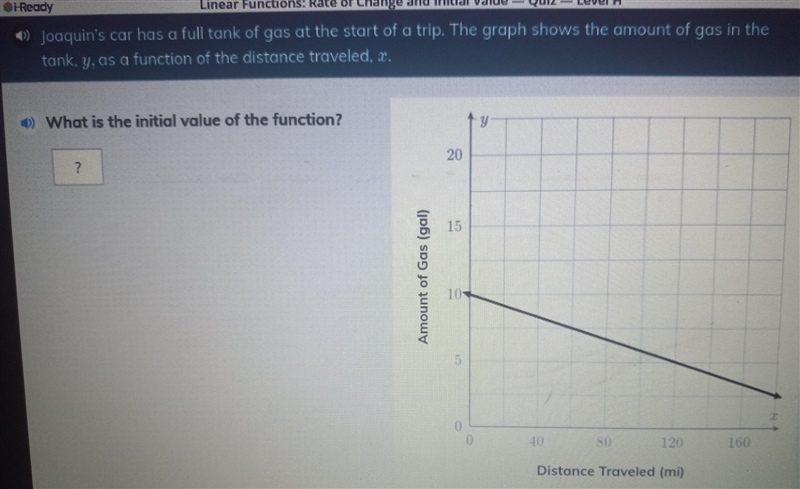 What is the initial value of the function?​-example-1