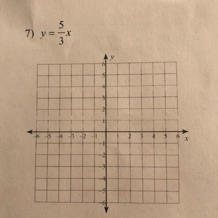 How do you graph Y= 5/3x-example-1