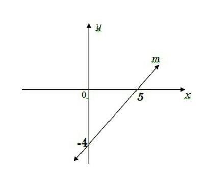 \huge\fbox\green{QUESTION} \mathsf \blue{calculate \: the \: gradient} ​-example-1