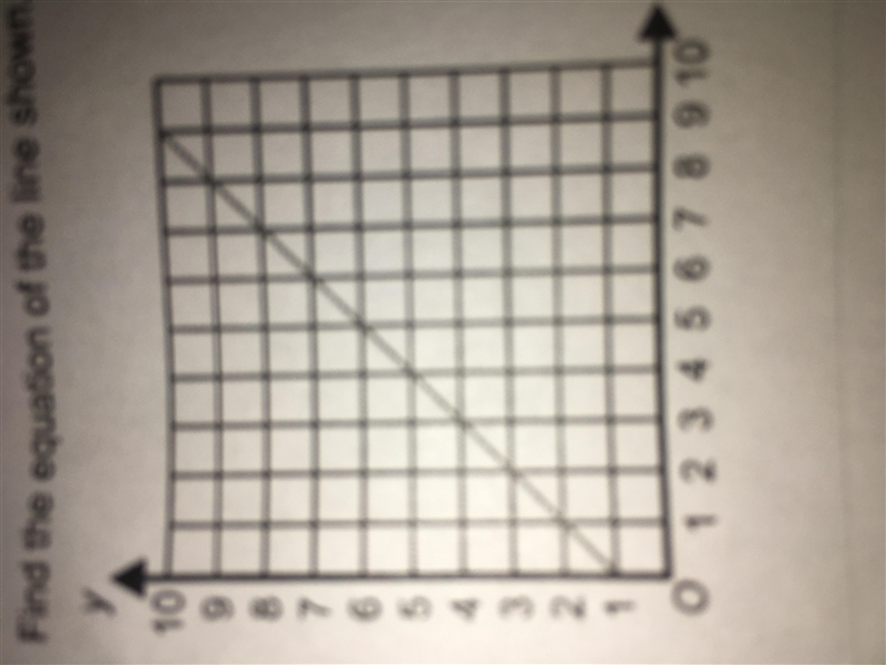 Find the equation of the line shown-example-1