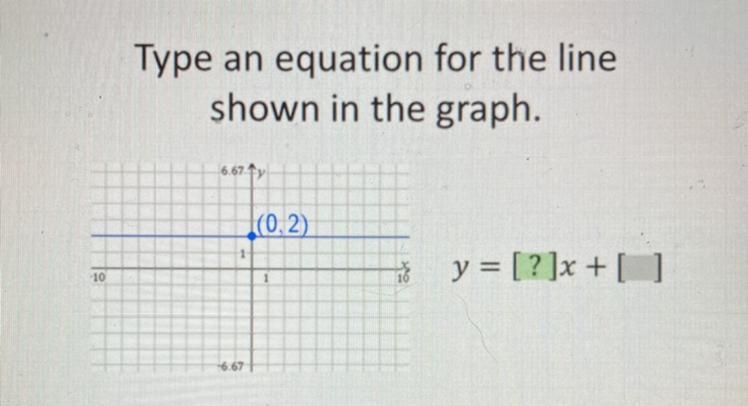 Type an equation shown in the graph-example-1