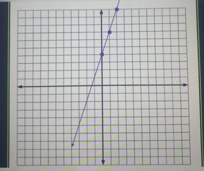 MATH!! please helppp!!! What is the slope of the line below? (i attached an image-example-1