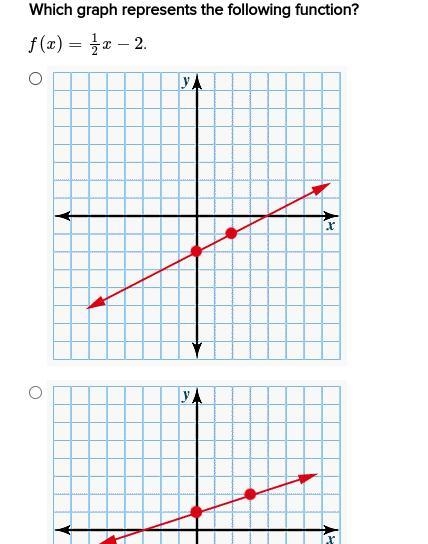 Which graph represents the following function?-example-1